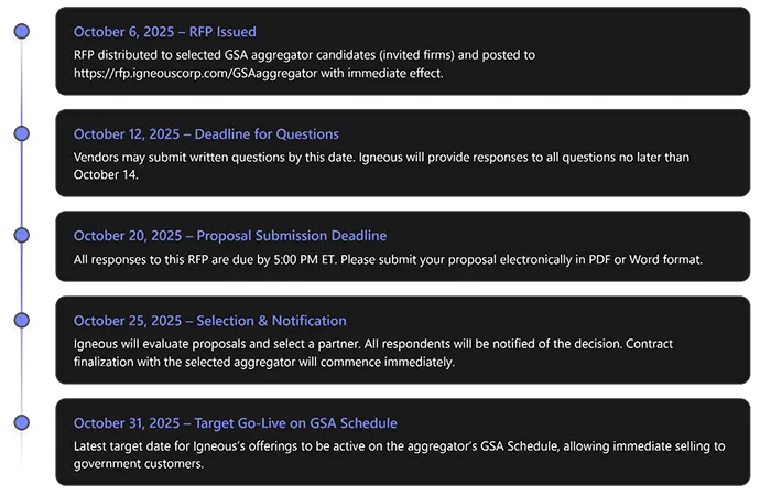 GSA Aggregator RFP Timeline